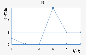 FC