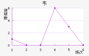 Τ½