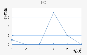 FC
