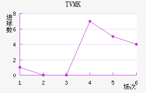 TVMKֽ