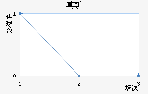 Ī˹˹