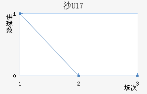 ɳU17
