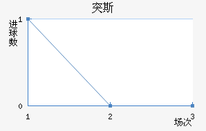 ͻ˹