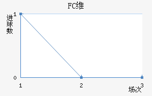 FCά