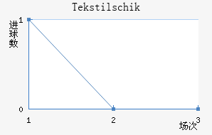 Tekstilschik