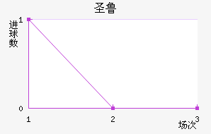 ʥ³
