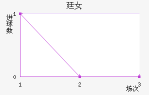 ͢Ů