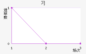 ϰ½