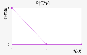 Ҷ˹Լ	