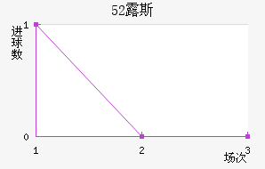 52¶˹ս