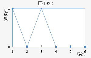 ƥ1922