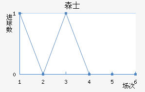 ɭʿ