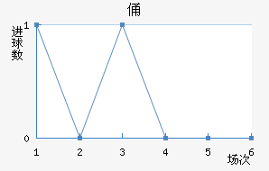 MTKٸǽ