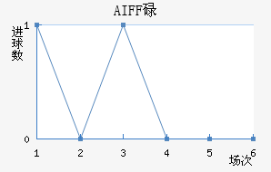 AIFFµ