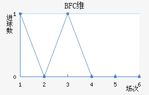 BFCάǽ