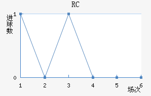 RCͽ