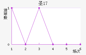 ʥŵU17