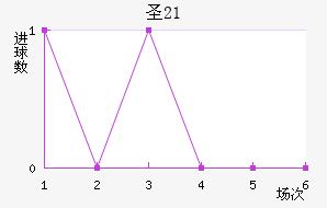 ʥŵ(U21)