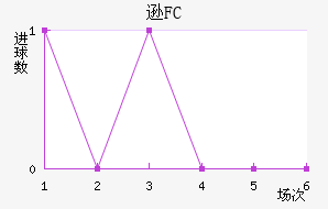 ѷFC