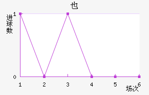ҲŽ