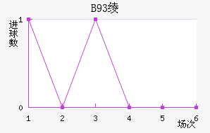 B93籾
