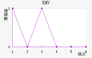 KMV