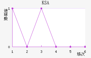 KSA