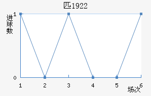 ƥ1922