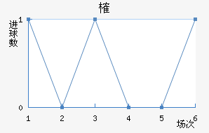 ȶ