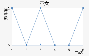 ʥɯŮ