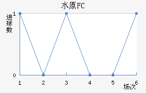 ˮԭFC