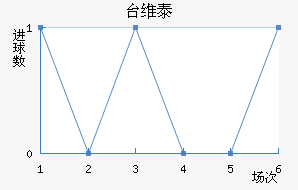 ̨ά̩