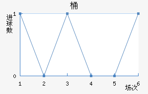 Ͱ