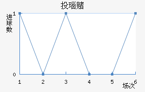 Ͷ觶ģ