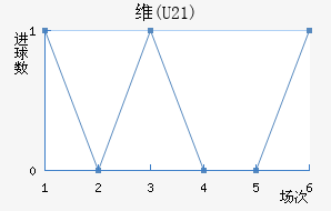 ά(U21)