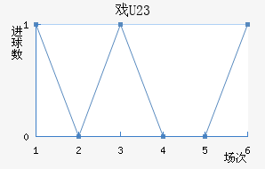 Ϸ(U23)