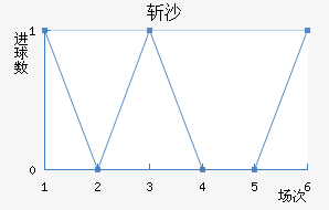 նɳ