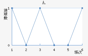 A.Ͻ
