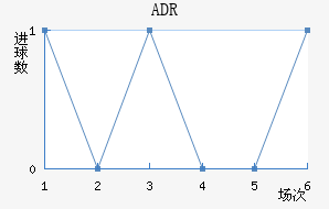 ADR