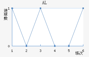 ALؽ