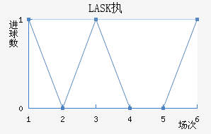 LASKִĽ