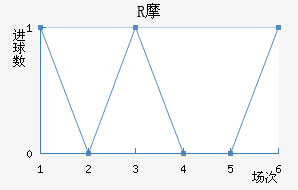 RĦ