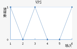 VPS