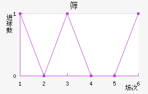 ɸʿ