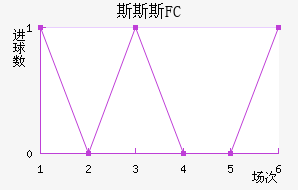 ˹˹˹FC