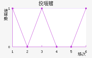 Ͷ觶ģ