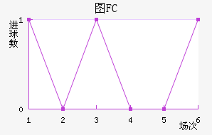ͼFC