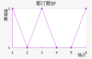 Ү͡˹BP