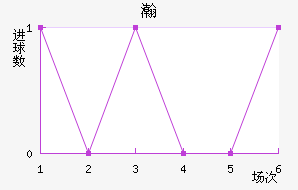嫵½