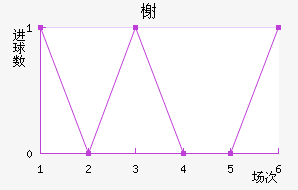 鿨